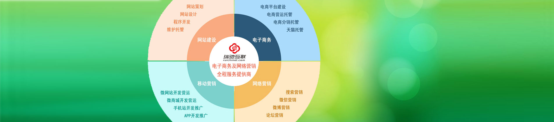 一站式網絡營銷服務